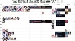 无期迷途全角色养成攻略