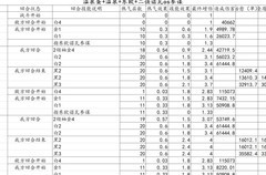 万象物语：温泉蛋实战测评