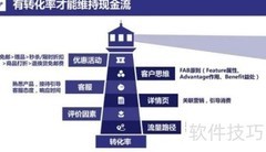 提升淘宝店铺销量的秘诀