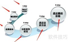 淘宝店销量提升秘诀