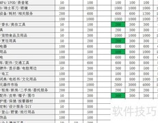 淘宝新店快速提升销量技巧