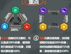 妙奇星球：平民通关流亡街攻略