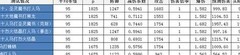 四叶草剧场公测防御机制详解