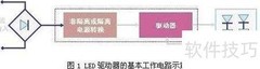 LED驱动选型与设计要点