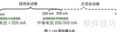 LED驱动选型与设计要点