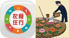 会计十八：费用解析
