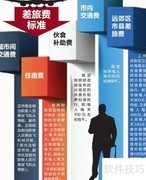 费用会计岗位职责解析