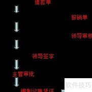 费用会计岗位职责解析