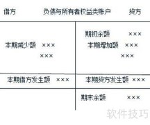 会计差错常见原因解析