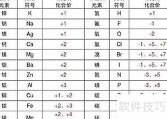 化学价的含义解析