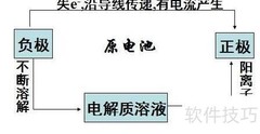化学实验报告写作格式指南