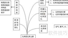 化学高效学习法