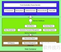 如何选择Java Web框架
