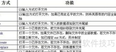 Linux卸载OpenSSL方法