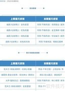 王者荣耀星元更新2.22