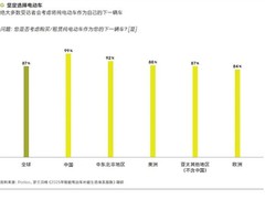 中国电动车用户99%愿再购，充电基建加速推进