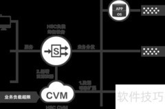 Skype混合部署方案