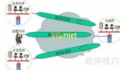 Skype混合部署方案
