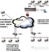 Skype混合部署方案
