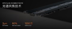 OPPO Find N6要来了，为什么OPPO折叠总能搞出新「花活儿」？