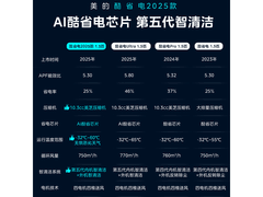 美的酷省电空调大1.5匹