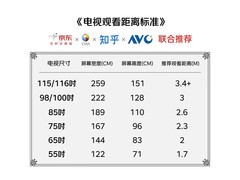 京东促销！华为85英寸4K电视仅7798元
