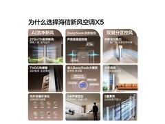 海信X5大3匹新风空调直降1700元