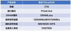 致态TiPlus9100固态硬盘评测 “全能战士”Gen5超级进化