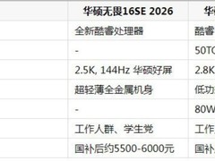 办公笔记本推荐：华硕无畏 16SE 2026，长续航大屏高效办公本