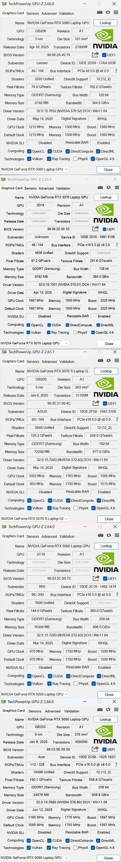 谁是真正甜点卡？RTX 50全系笔记本电脑GPU性能评测