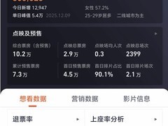 阿凡达：火与烬预售开启：198分钟超长片长引热议