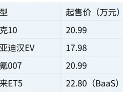 预算15-20万，这些C级纯电轿车值得一看