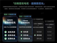 2026年75寸电视排行榜！MiniLED大屏选购避坑指南