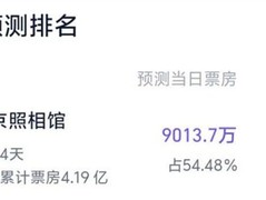 《南京照相馆》票房预测破31亿