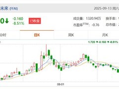 法拉第未来遭Wolfpack做空质疑 贾跃亭反击并推进量产计划