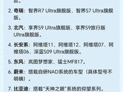 蔚来问界入选L3级智驾名单