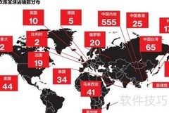 优衣库直营合作指南