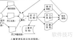 ASP人事管理系统设计与实现