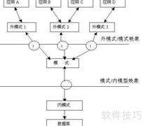 ASP人事管理系统设计与实现