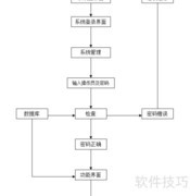 人事管理系统设计与实现