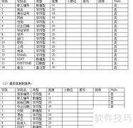 人事管理系统设计与实现