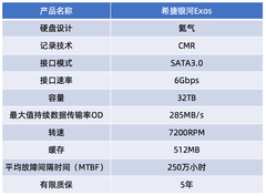 希捷银河Exos 32TB企业级硬盘评测 卓越高能的AI存储基石