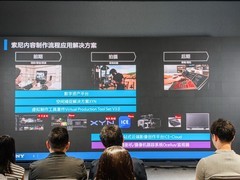 索尼正式上线基于自研APS技术的数字资产平台