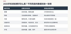 2026手机续航横评怎么看？不同亮度的数据别放一张榜