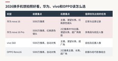 2026换手机想拍照好看，华为、vivo和OPPO该怎么选