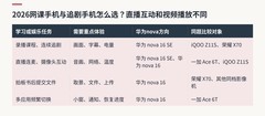 2026网课手机与追剧手机怎么选？直播互动和视频播放不同
