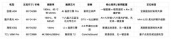 2026年黄金尺寸电视怎么选？实测四款，适配有娃三代家庭