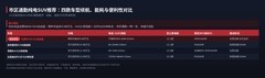 市区通勤纯电SUV推荐：四款车型续航、能耗与便利性对比