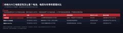 纯电SUV三电稳定性怎么看？电池、电控与冬季热管理对比