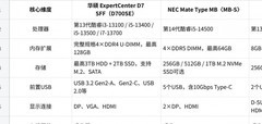 商用台式机推荐：高校与职校教研办公如何兼顾资料管理和长期扩展
